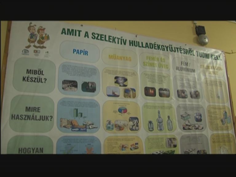 Interaktív környezet óra Interaktív környezet óra