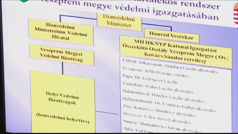 Védelmi igazgatás Védelmi igazgatás